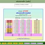 bangkok weekly lottery result 2021